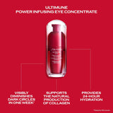Shiseido Ultimune Power Infusing Eye Concentrate - 15 Ml - Anti-Aging Eye Serum - Prevents & Protects against Visible Signs of Aging - Provides 24-Hour Hydration